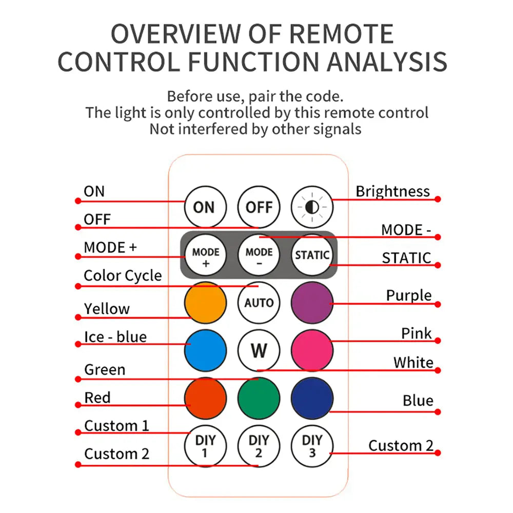 2/4/6/10Pcs Upgrade RGB Car Atmosphere Lights, Larger Battery & Brighter, Type-C Charging Cable, Wireless Remote Multi-Mode for Car Motorcyc Car Lighting Accessories Car Interior Lighting