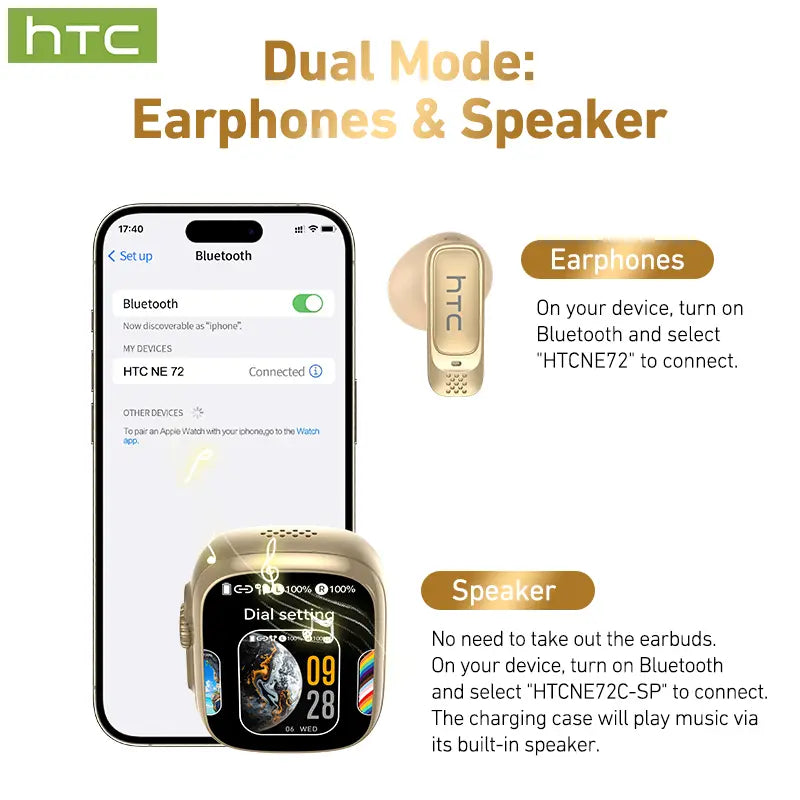 HTC NE72 TWS Earbuds, Bluetooth 6.0 Headphones, Multi-Language Translation, with App, Earbud Case Supports External Audio Playbackwireless Earbuds with LED Smart Touch Control, Suitable for Gaming, Office Work, Sports, Studying, and Voice Calls