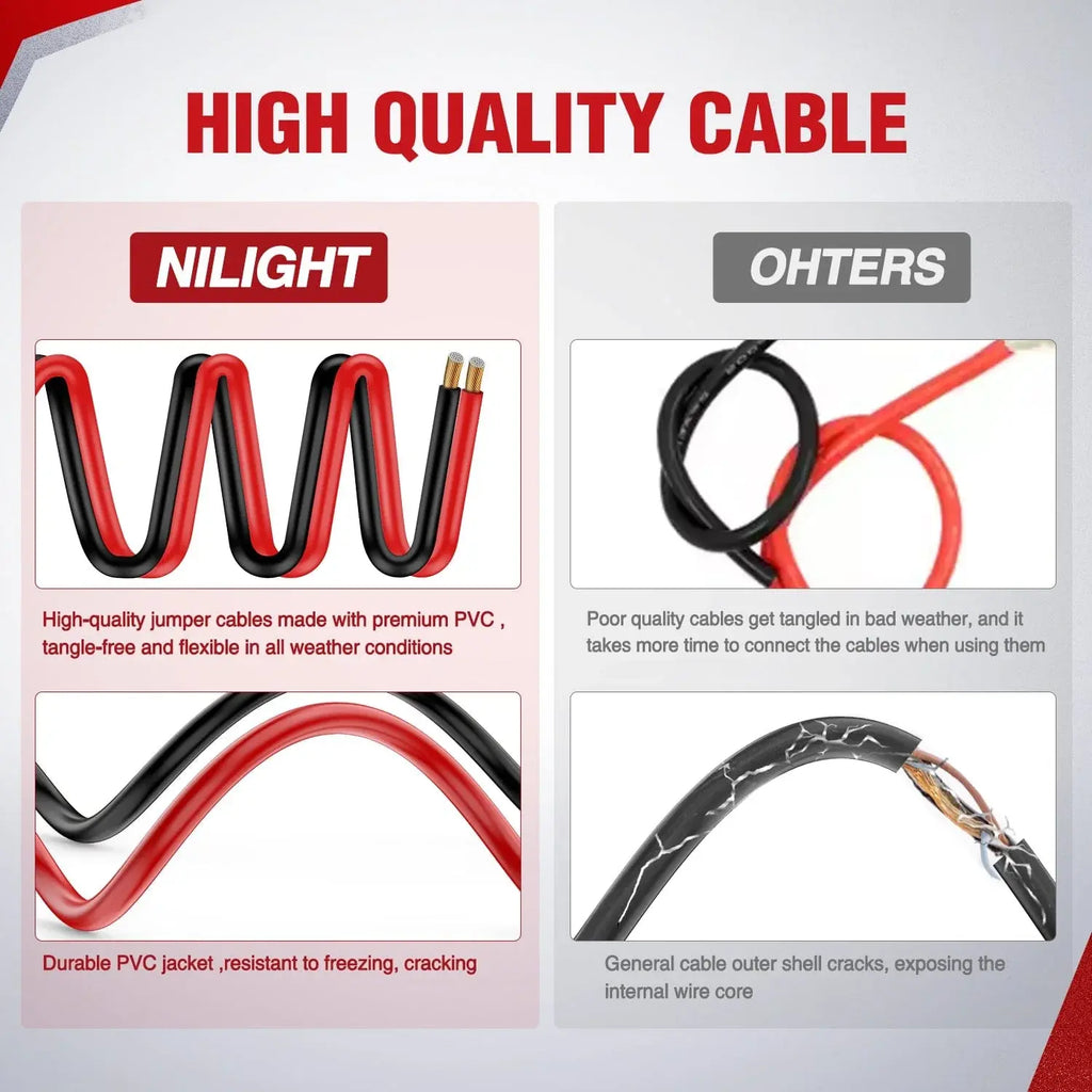 Nilight 0 Gauge 30 FT Heavy-Duty 1000 a CCA Automotive Vehicle Jumper Cables, Car Battery Booster Jump Start Kit with Carry Bag & Storage Bag for Pickup Trucks