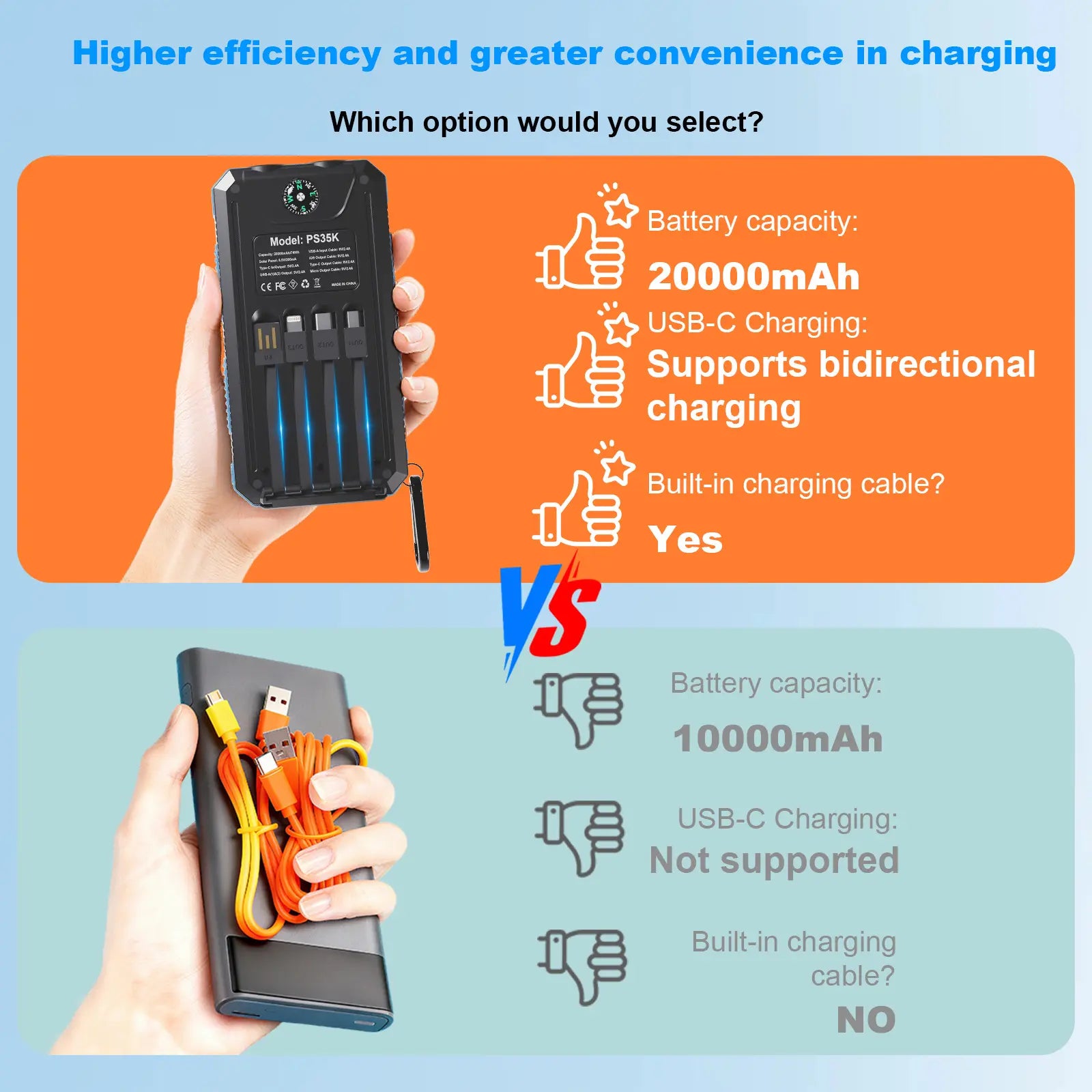 Solar Charger Power Bank 20000Mah, Portable Charger, 4 Cables 3 Ports Fast Charging External Battery Pack with USB C for Cell Phones, Solar Panel Charger with Dual Flashlight for Camping Power Bank Power Bank Charger Battery Power Bank Waterproof Compass